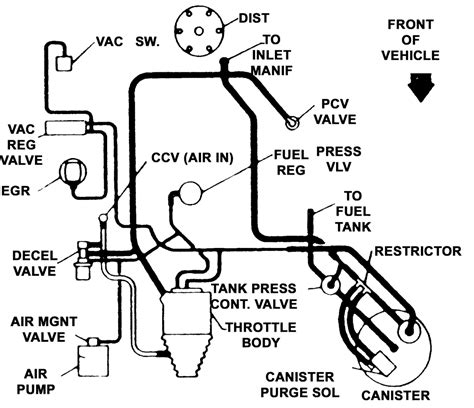 1964 sbc vacuum diagram 